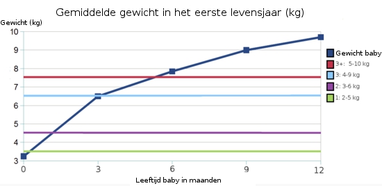 Hoeveel weegt een luier